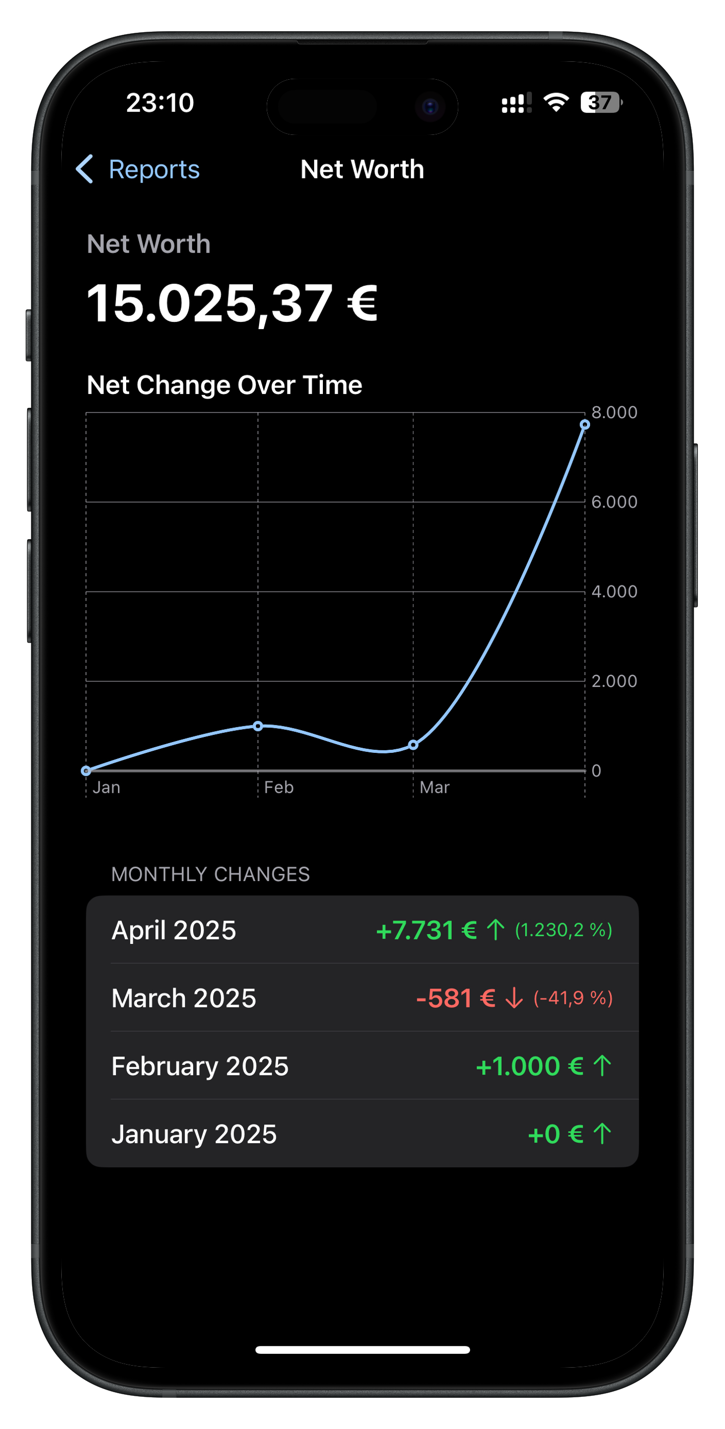 Net change over time tracking