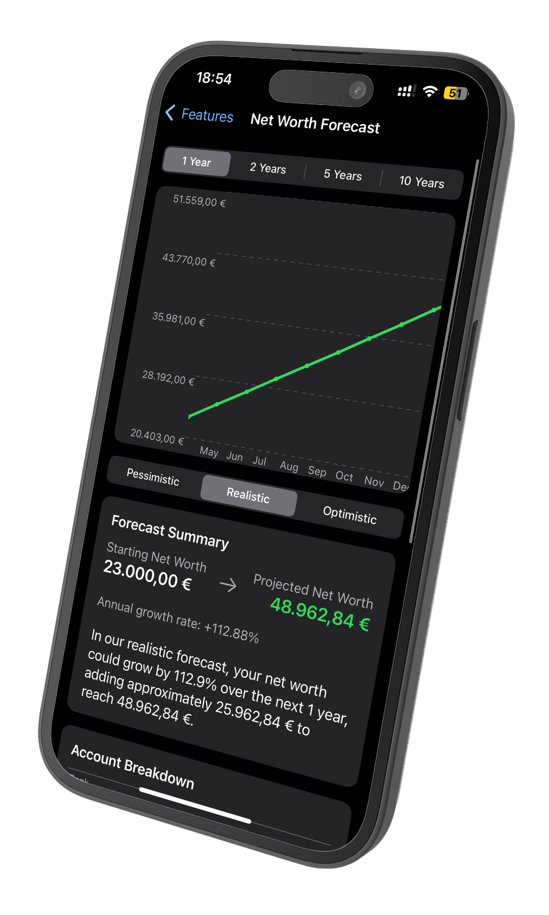 Net worth forecast feature